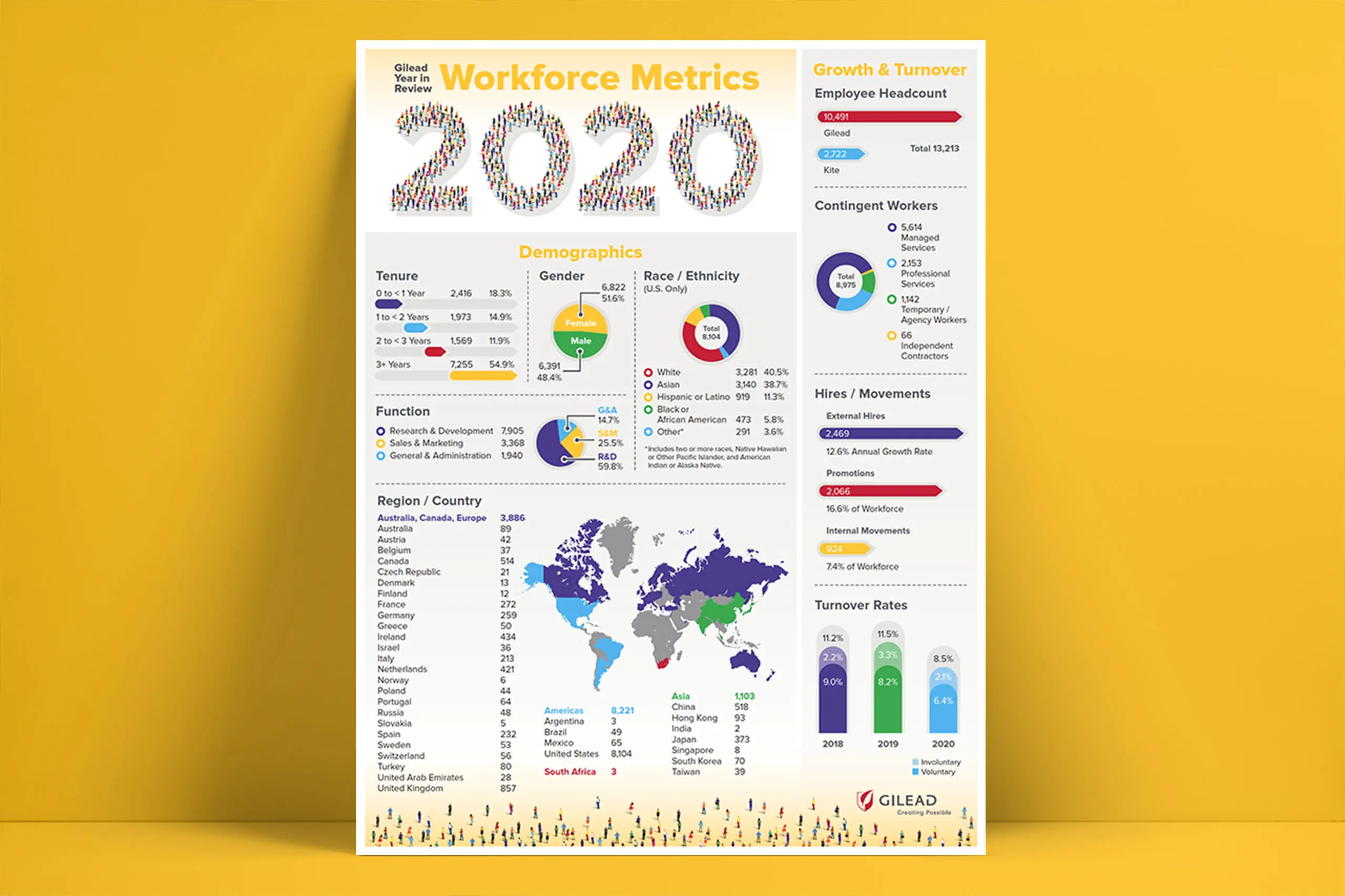 Graphic Design Infographics for Gilead Sciences