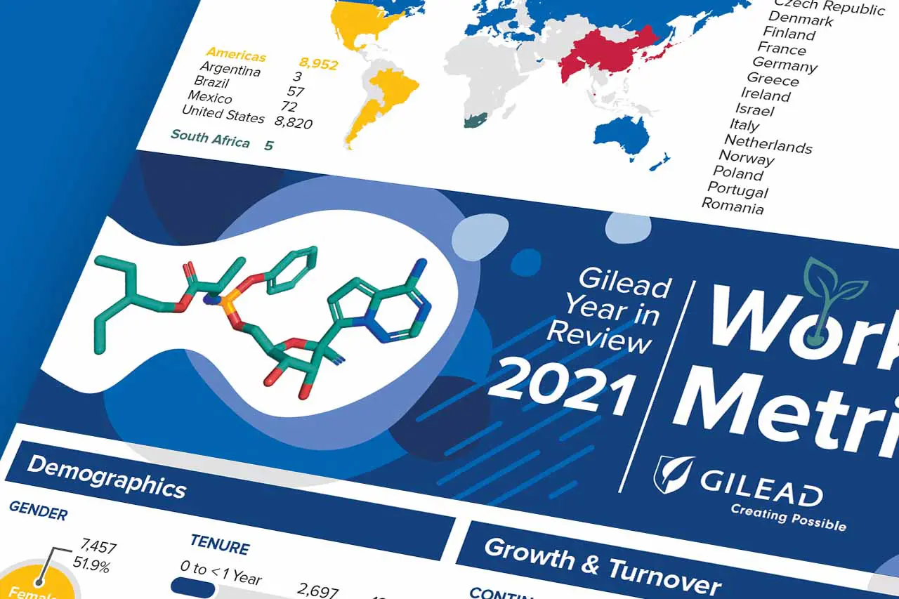 Graphic Design Infographics for Gilead Sciences